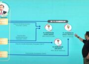 Dirty Vote: Jokowi Salurkan Bansos, Kerahkan Polisi dan Tekan Kades
