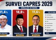Hasil Survei Capres 2029 Beredar, Dedi Mulyadi Salip Prabowo dan Anies
