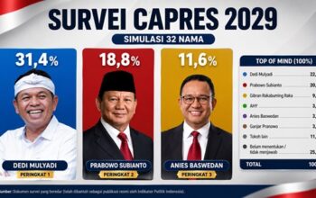 Hasil Survei Capres 2029 Beredar, Dedi Mulyadi Salip Prabowo dan Anies