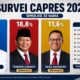 Hasil Survei Capres 2029 Beredar, Dedi Mulyadi Salip Prabowo dan Anies