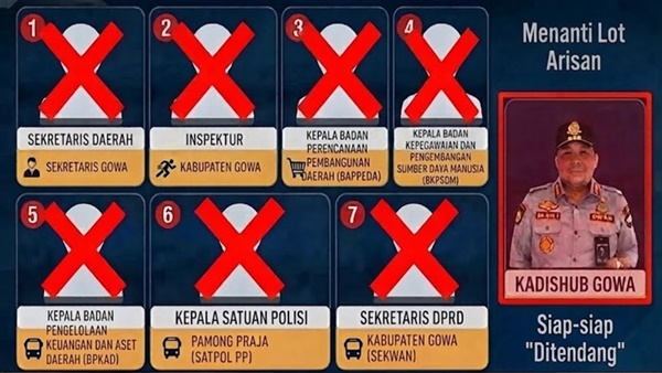 Tujuh pejabat Gowa yang sudah dibabat habis dari tugas sementara, sementara Kadishub Gowa masih menanti kepastian langkah berikutnya.